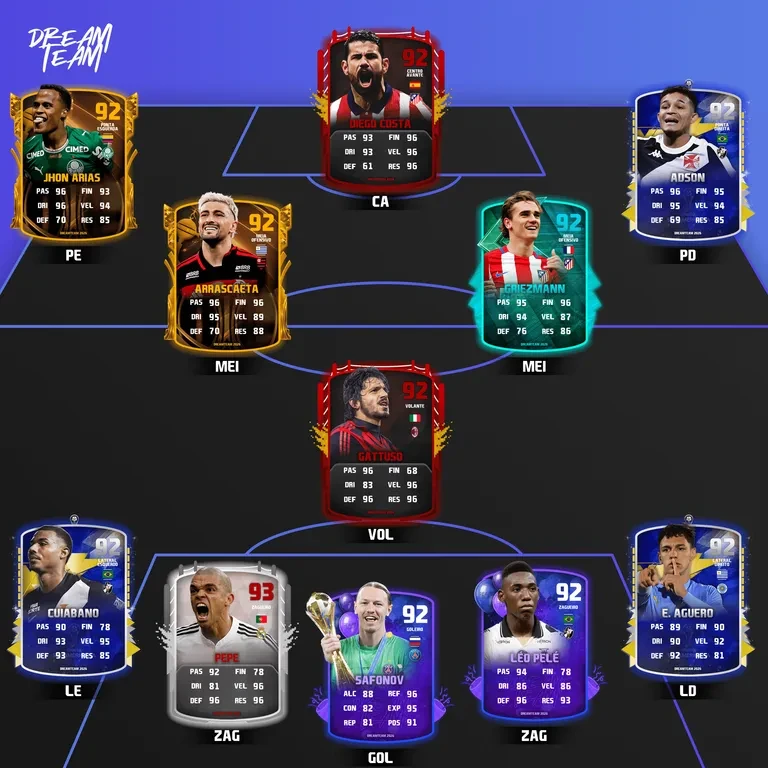 Escalação visual de COMPARSAS FC
